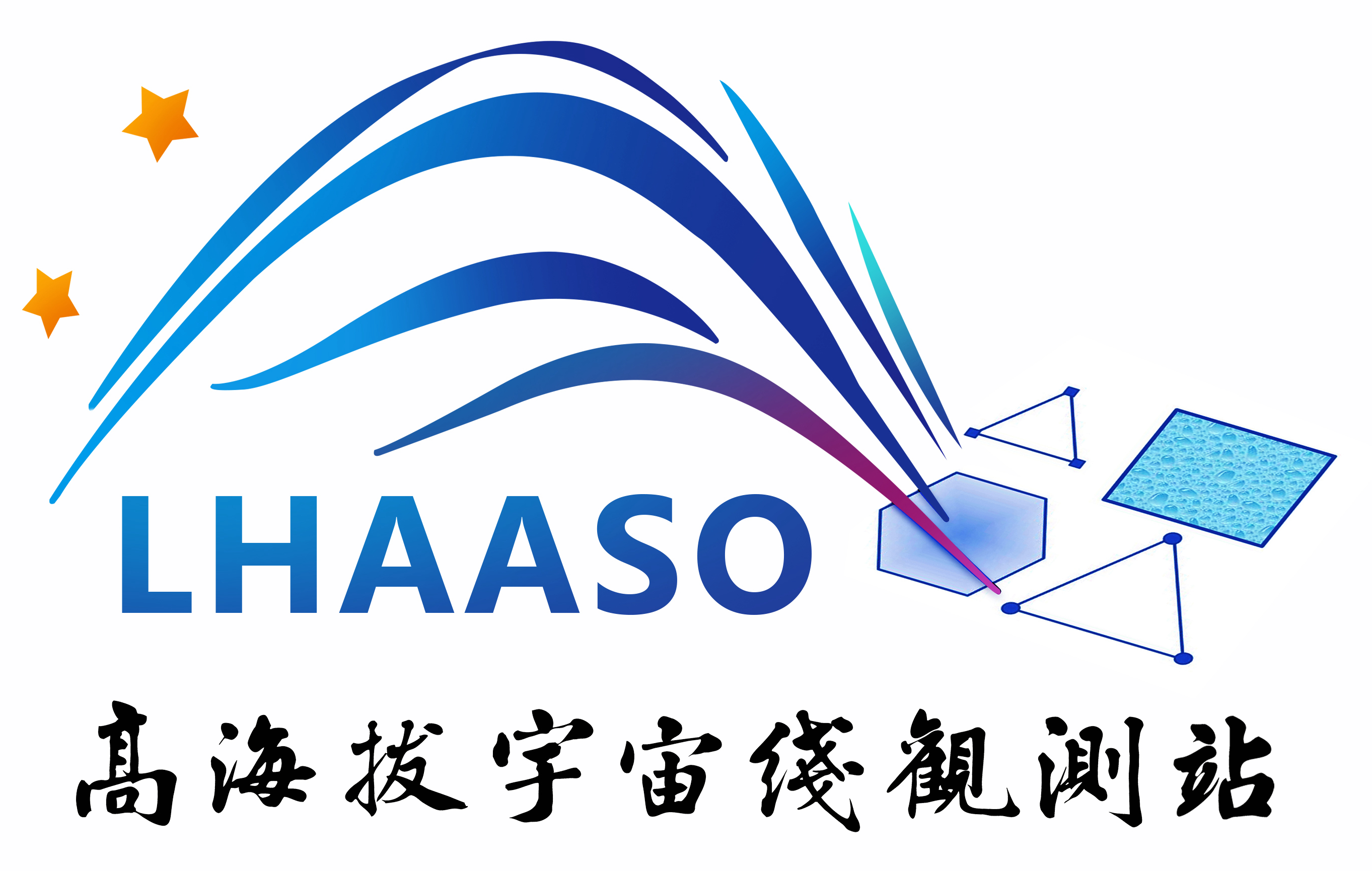 2025年宇宙线物理前沿暑期学校暨大科学装置LHAASO用户培训会 (1017 August 2025) Overview